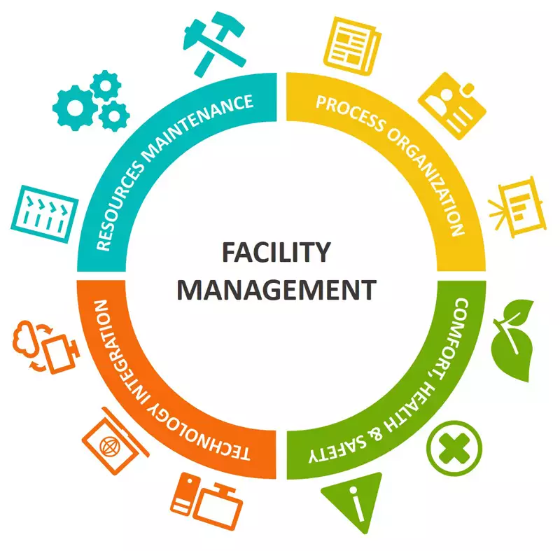 BUDDY Services Facility Management